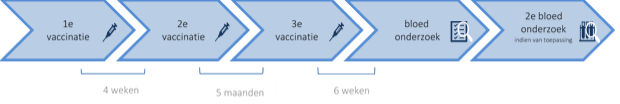 hepatitis_vaccinatietraject